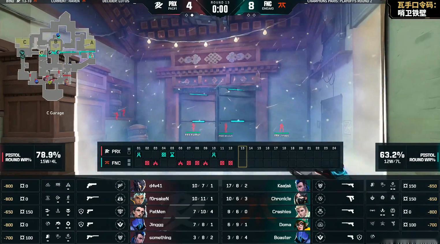 VCT：下半场10连胜上演惊天逆转，FNC 2-1击败PRX挺进胜决 (http://www.busunion.cn/) 体育 第4张