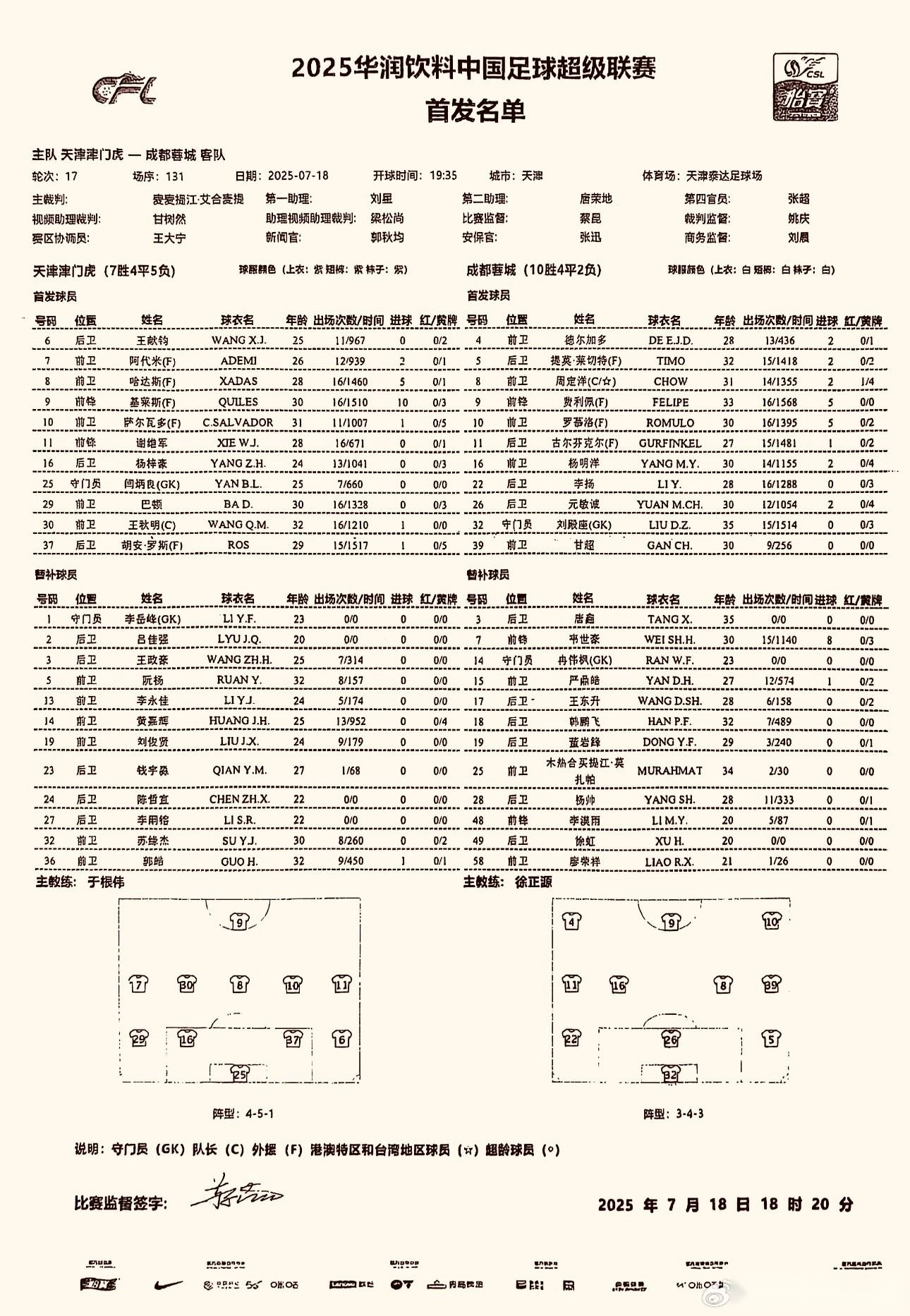 津门虎vs成都：李嗣镕替补，五外援PK四外援，周定洋首发 (http://www.smallgear.cn/) 体育 第2张