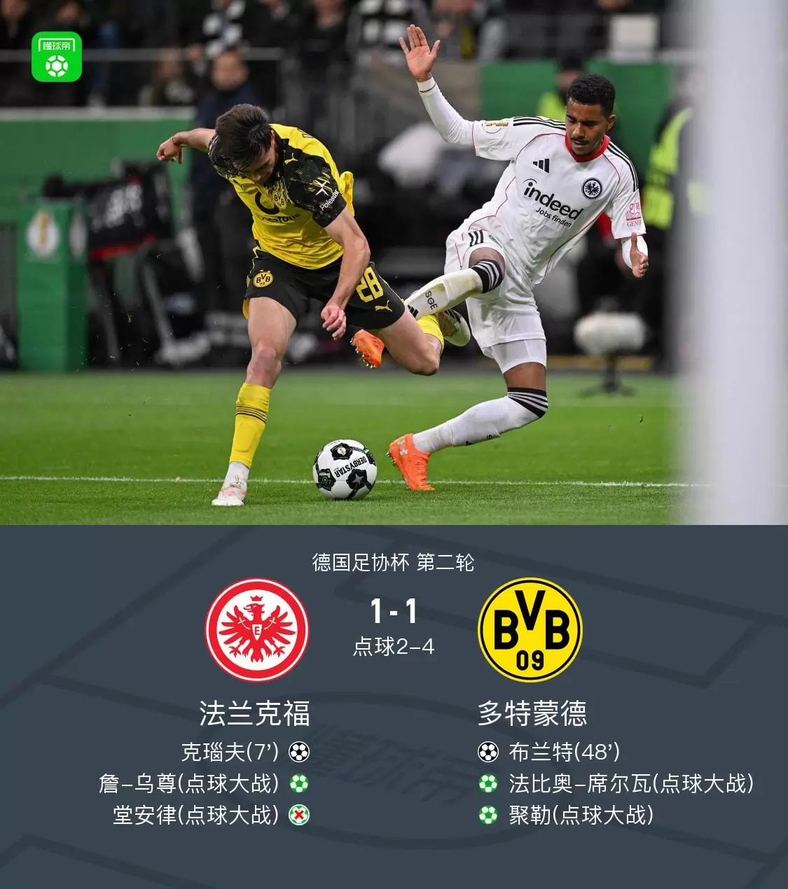 多特5-3点杀法兰克福晋级,布兰特破门,堂安律、沙伊比失点 多特5-3点杀法兰克福晋级,布兰特破门,堂安律、沙伊比失点