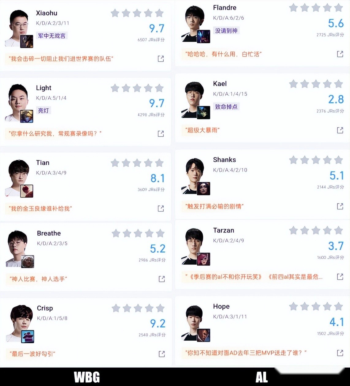 小虎没有说谎！WBG以下克上，一波伏击杀死比赛，AL掉入败者组 (http://www.tiidu.cn/) 娱乐 第6张