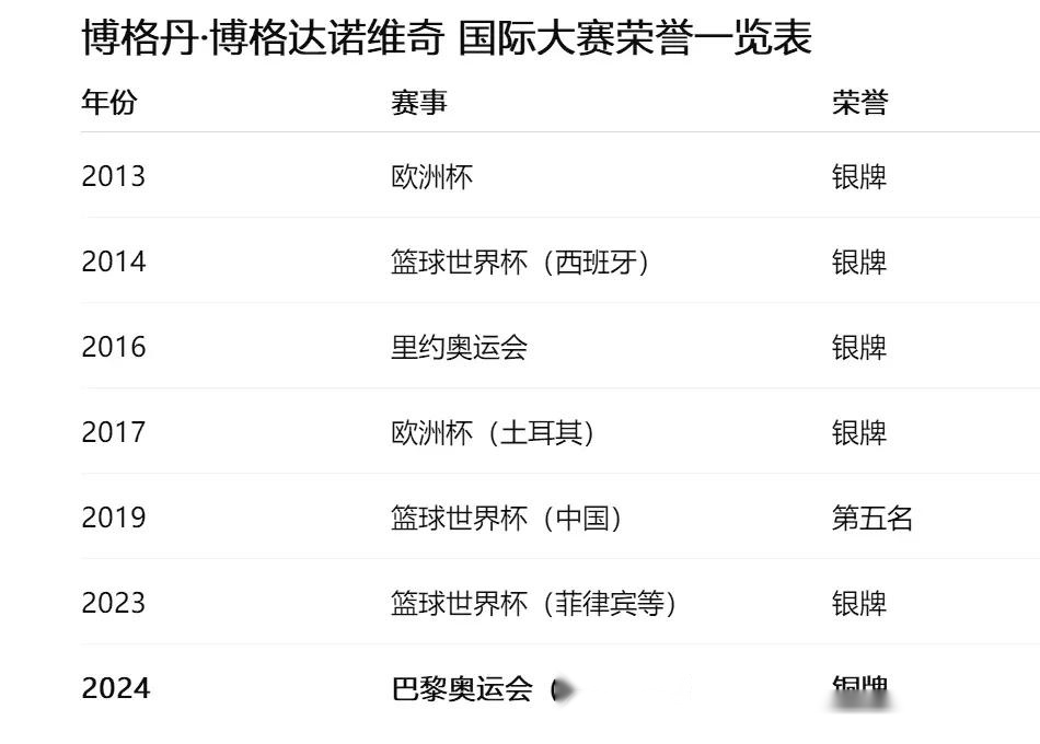 腿筋撕裂！欧洲杯报销！约基奇失去最强帮手 (http://www.xuexiaoyu.cn/) abs 第3张
