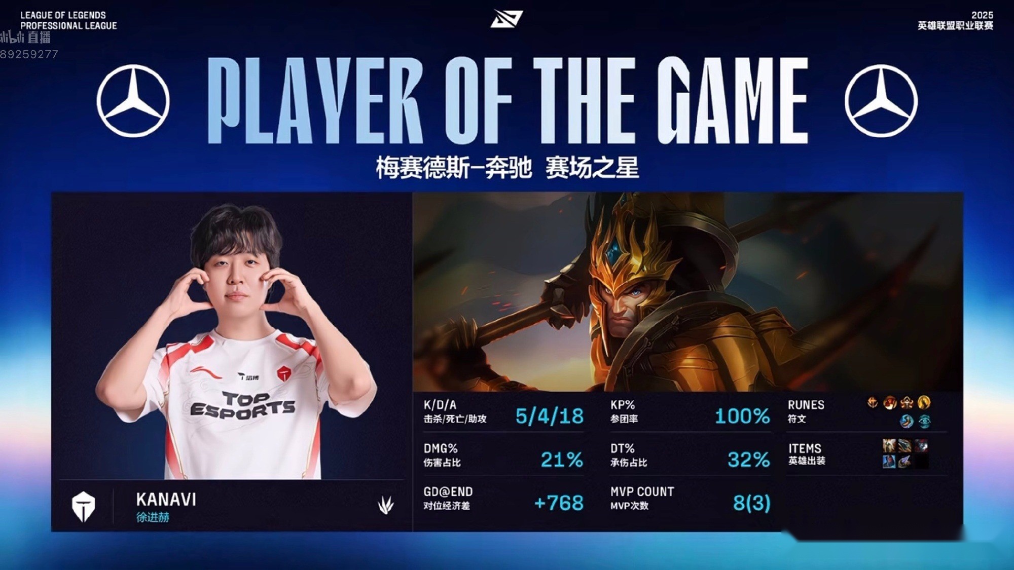 TES3-1击败WBG，晋级胜决！灯皇VN效果不佳，小虎莫甘娜难救主 (http://www.armanice.com/) 体育 第3张