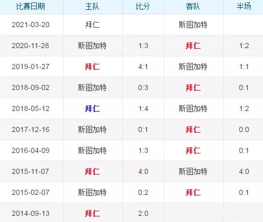 图｜双方近期交锋战绩