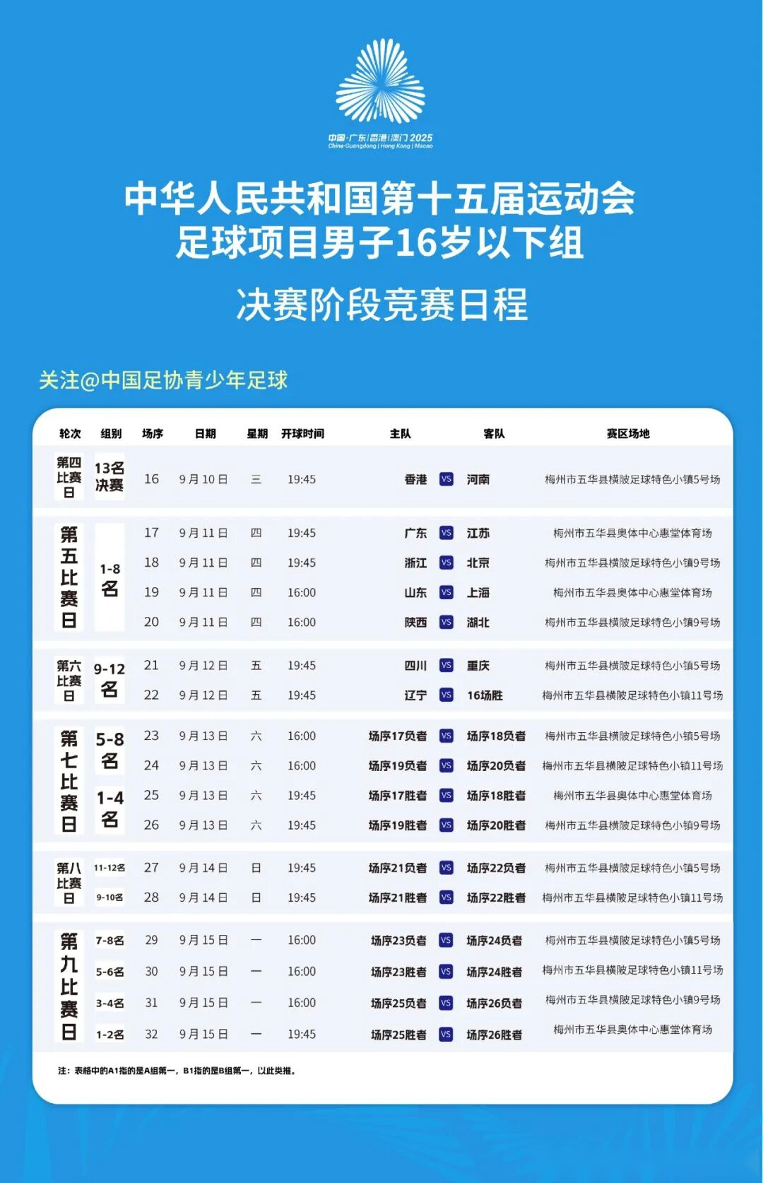 十五运会U16男足八强产生：上海对阵山东，广东将战江苏 (http://www.busunion.cn/) 体育 第4张