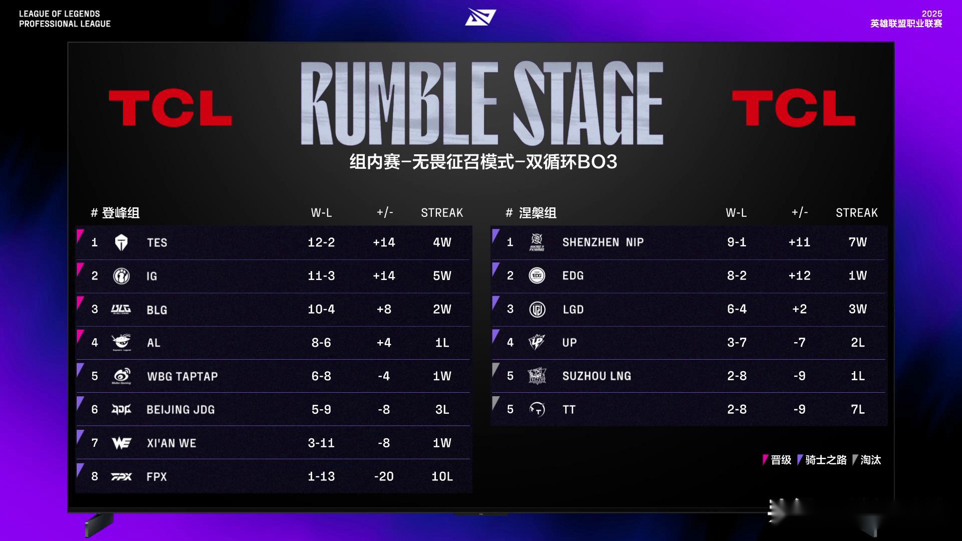 神奇的比赛！IG 2-0零封BLG，TheShy最后一波的操作，太有想法了！ (http://www.jingganghuifeng.com.cn/) 体育 第7张