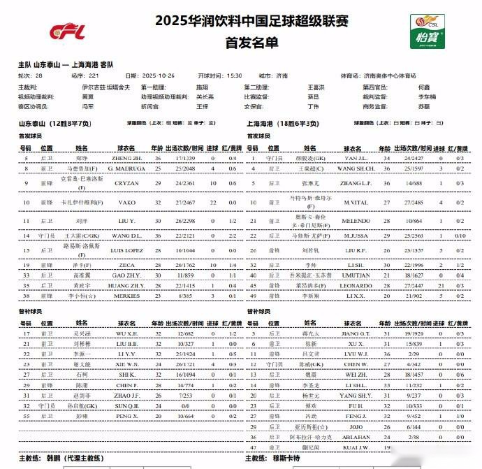 山东vs海港:5外援PK4外援,张琳芃、高准翼首发,李小恒出战 pet 第2张-傲来网 山东vs海港:5外援PK4外援,张琳芃、高准翼首发,李小恒出战 (https://www.olegood.com/) pet 第2张