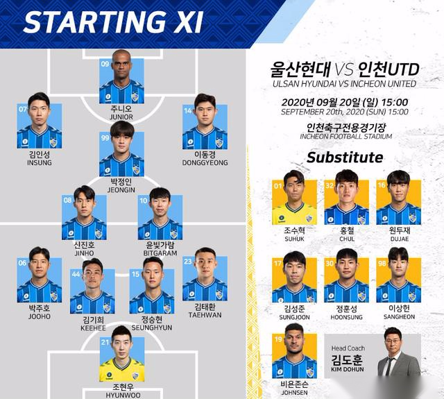 K1联赛第22轮综述：蔚山登顶常规赛，光州书写新历史