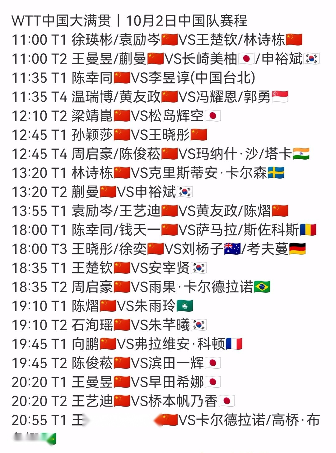 10月2日央视预告：中国大满贯赛王楚钦对安宰贤，蒯曼对申裕斌 (http://www.chichengjiaxiao.cn/) 体育 第6张
