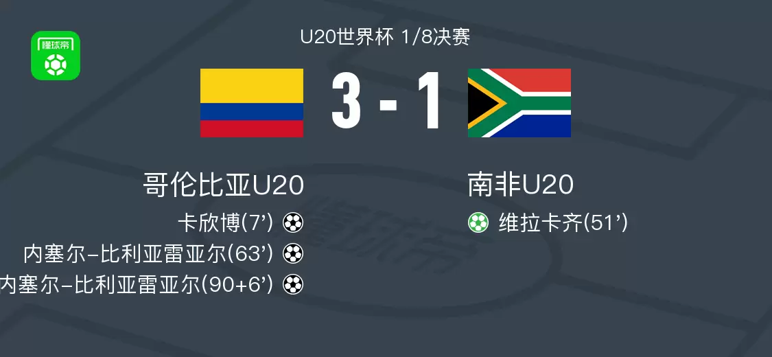 哥伦比亚U20 3-1南非U20，内塞尔-比利亚雷亚尔两球，卡欣博破门