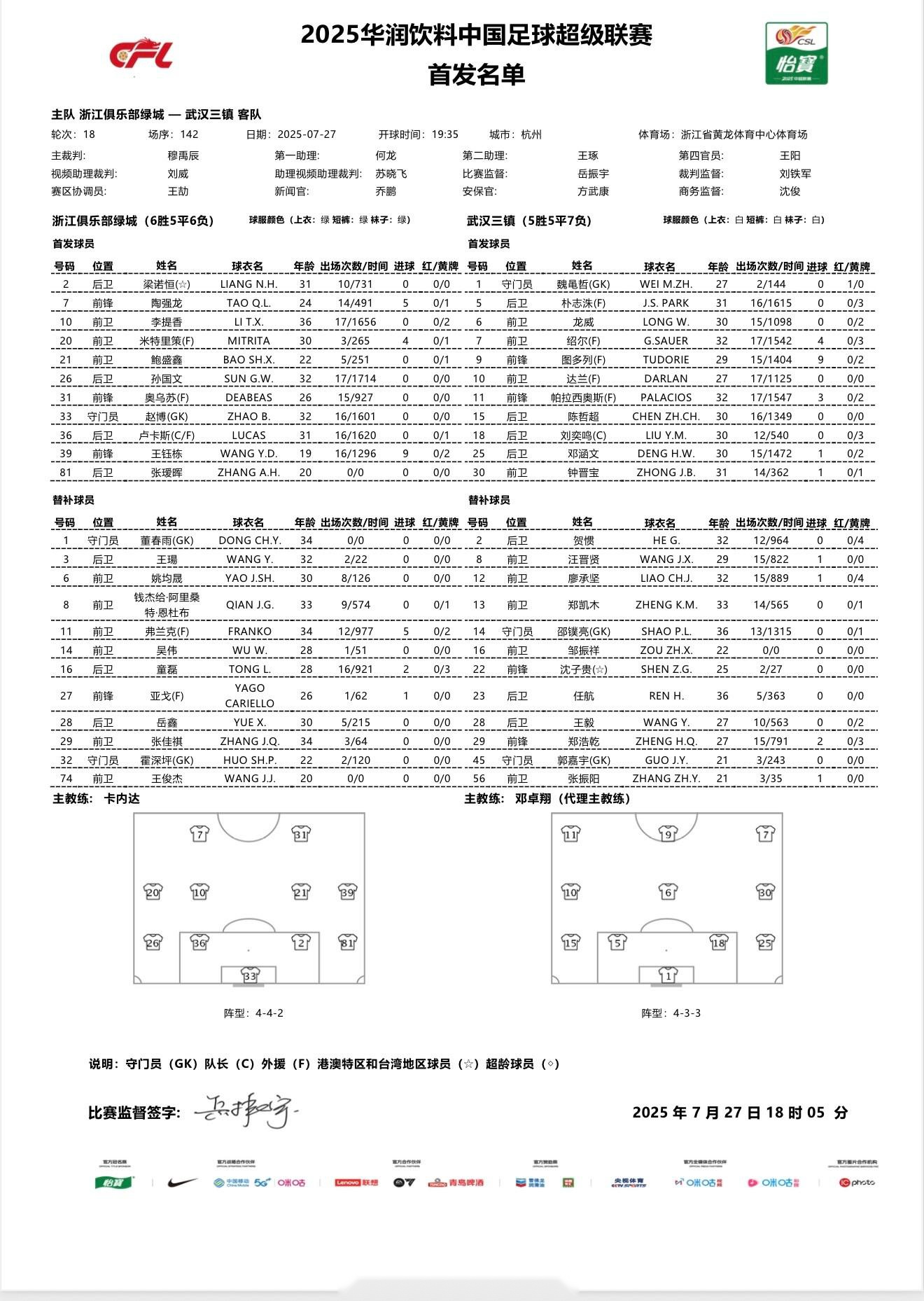 浙江vs三镇：3外援PK5外援，王钰栋、陶强龙、龙威首发 (http://www.busunion.cn/) xiami 第2张