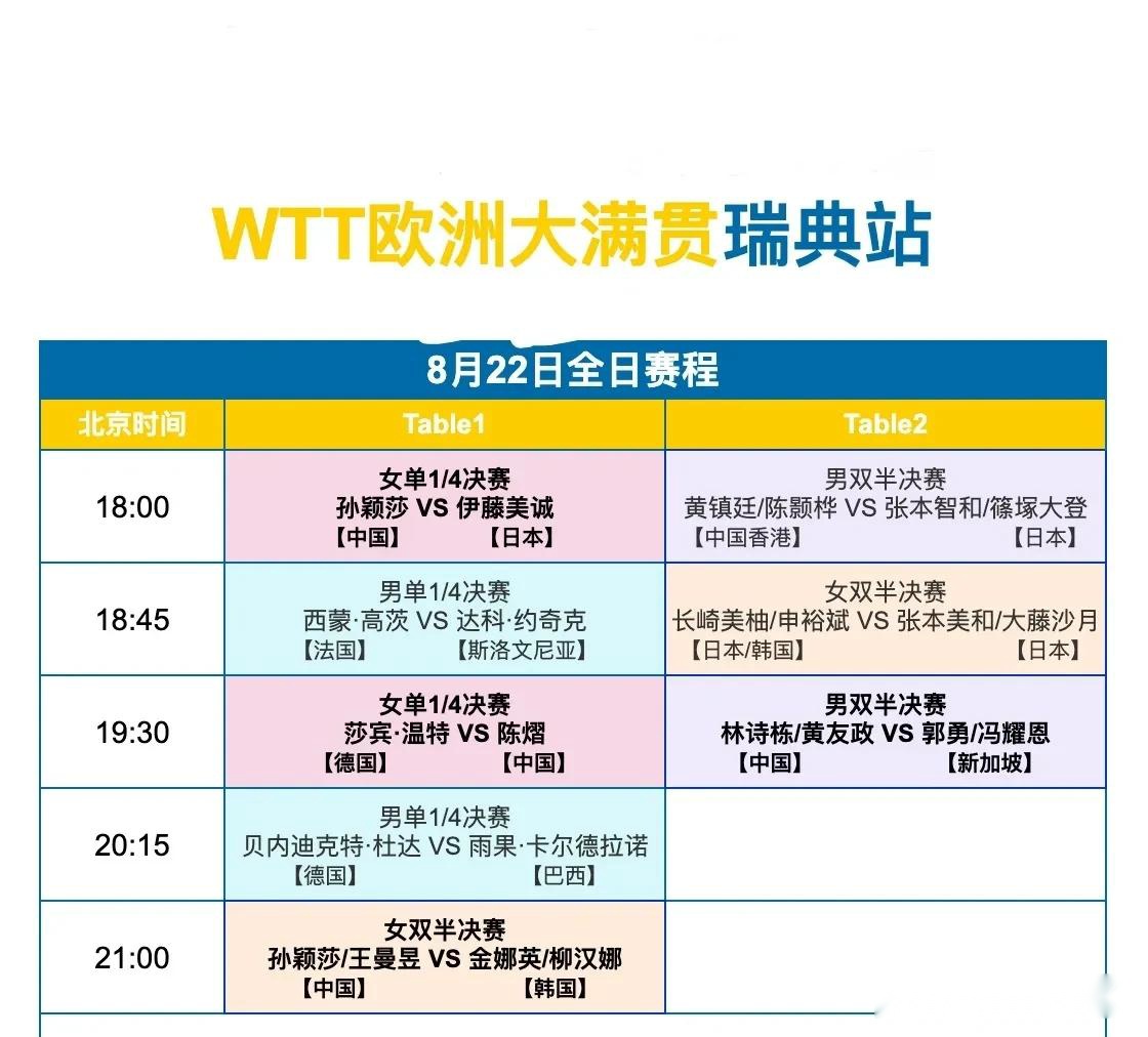 瑞典大满贯8月22日国乒赛程：孙颖莎vs伊藤美诚，女单3遇日本高手 (http://www.zjmmc.cn/) hsti 第2张