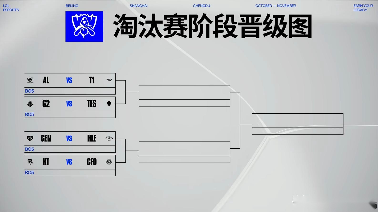 好签！8强抽签出炉：AL迎战T1，TES对阵G2！HLE和GEN强强内战 (http://www.busunion.cn/) xiami 第2张