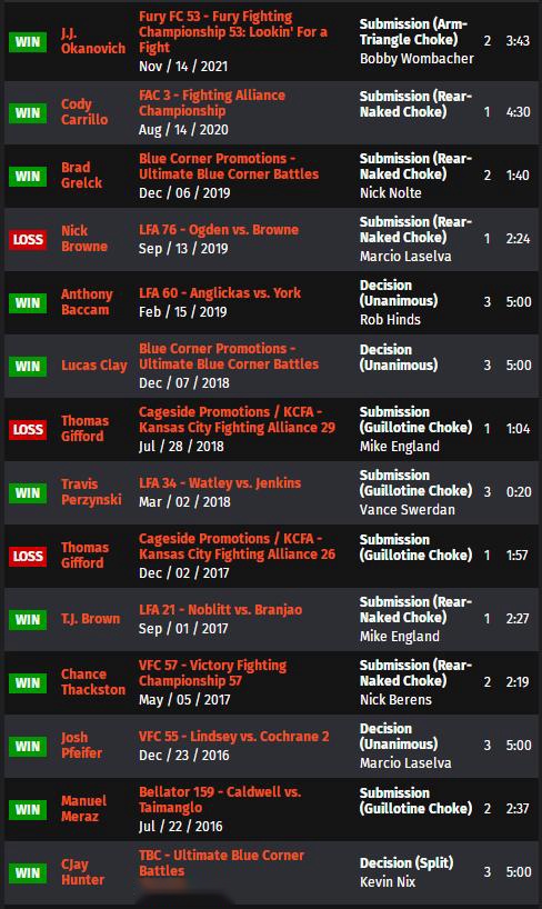 UFC ON ESPN 34 赛前硬核前瞻分析（副赛部分）