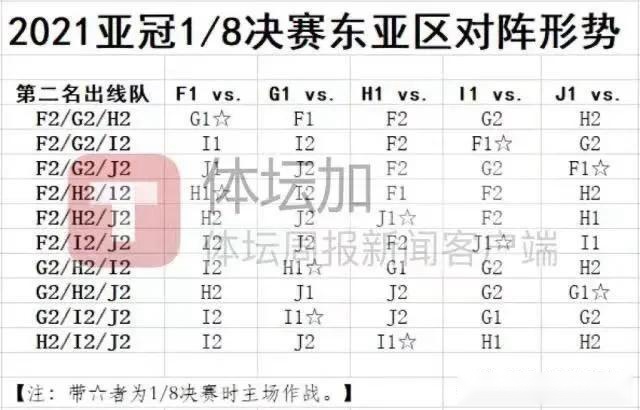 2021亚冠小组抽签结果揭晓，山东泰山抽得上签