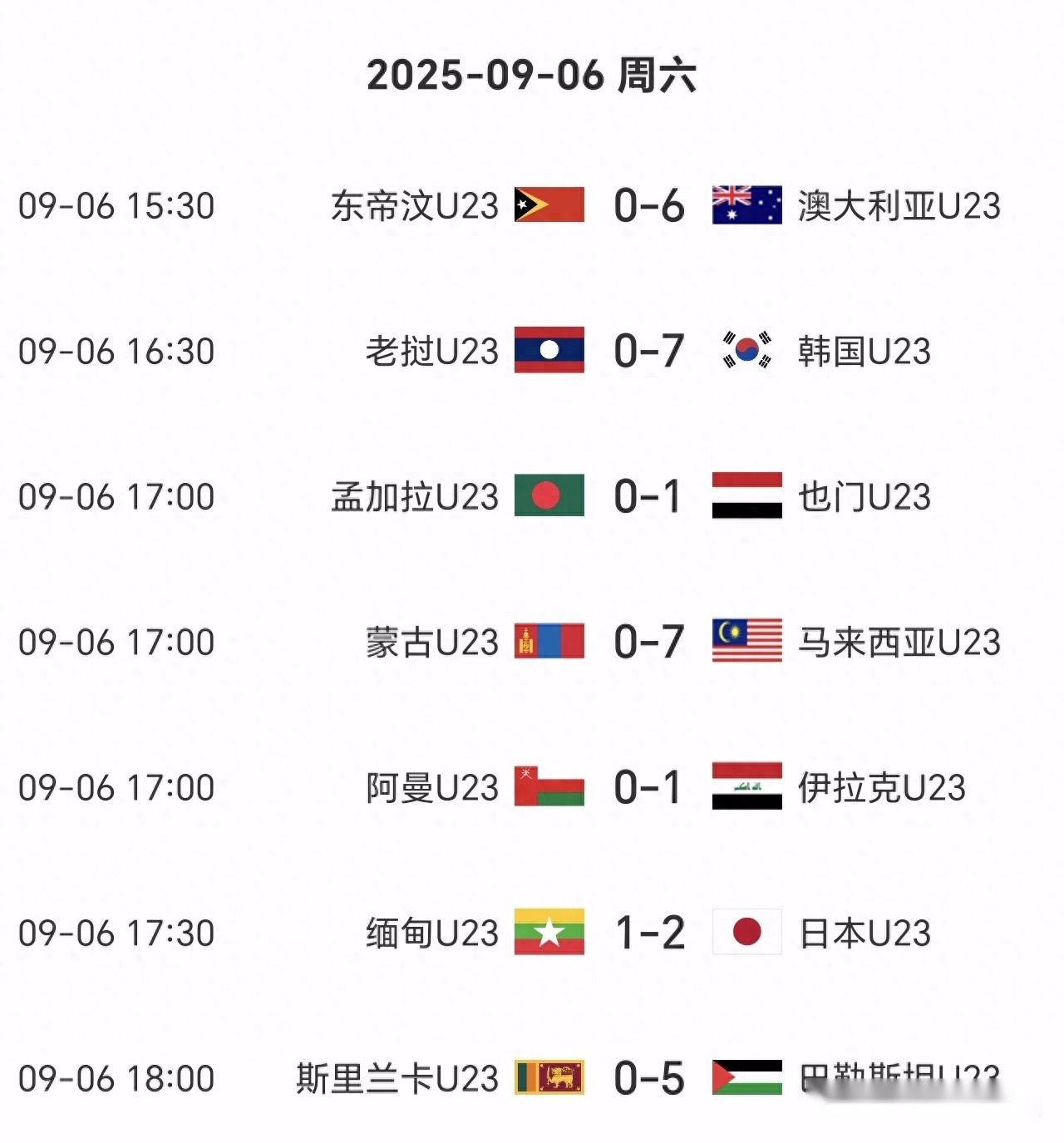 U23亚洲杯最新积分榜：中国男足第2，澳大利亚第1，国足第1无望 (http://www.tiidu.cn/) 娱乐 第1张