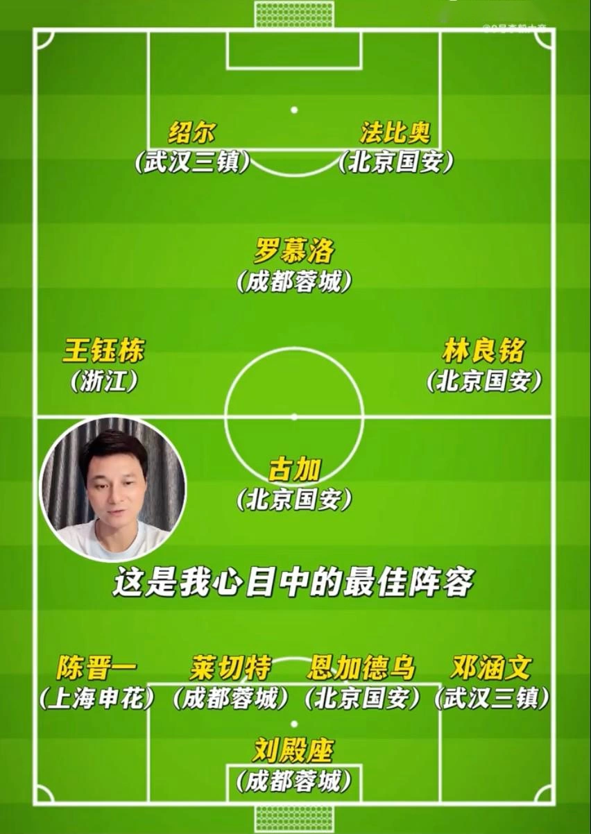 李毅评选6-10轮中超最佳阵：国安4人，成都3人且为最佳球队