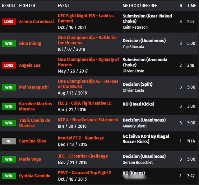 UFC ON ESPN 34 赛前硬核前瞻分析（副赛部分）