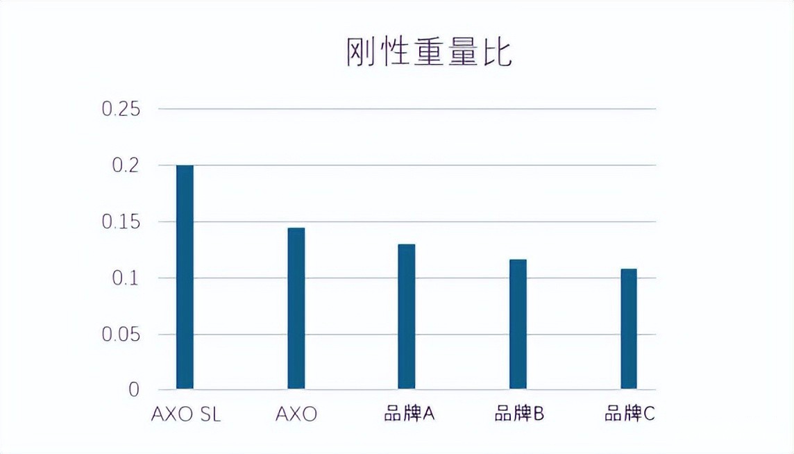 更轻、更强、更先进 SIGEYI发布AXO SL功率盘爪 (http://www.busunion.cn/) xiami 第3张