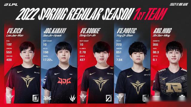 海外网友热议LPL最佳阵容：为什么有Tarzan？theshy不如369和bin