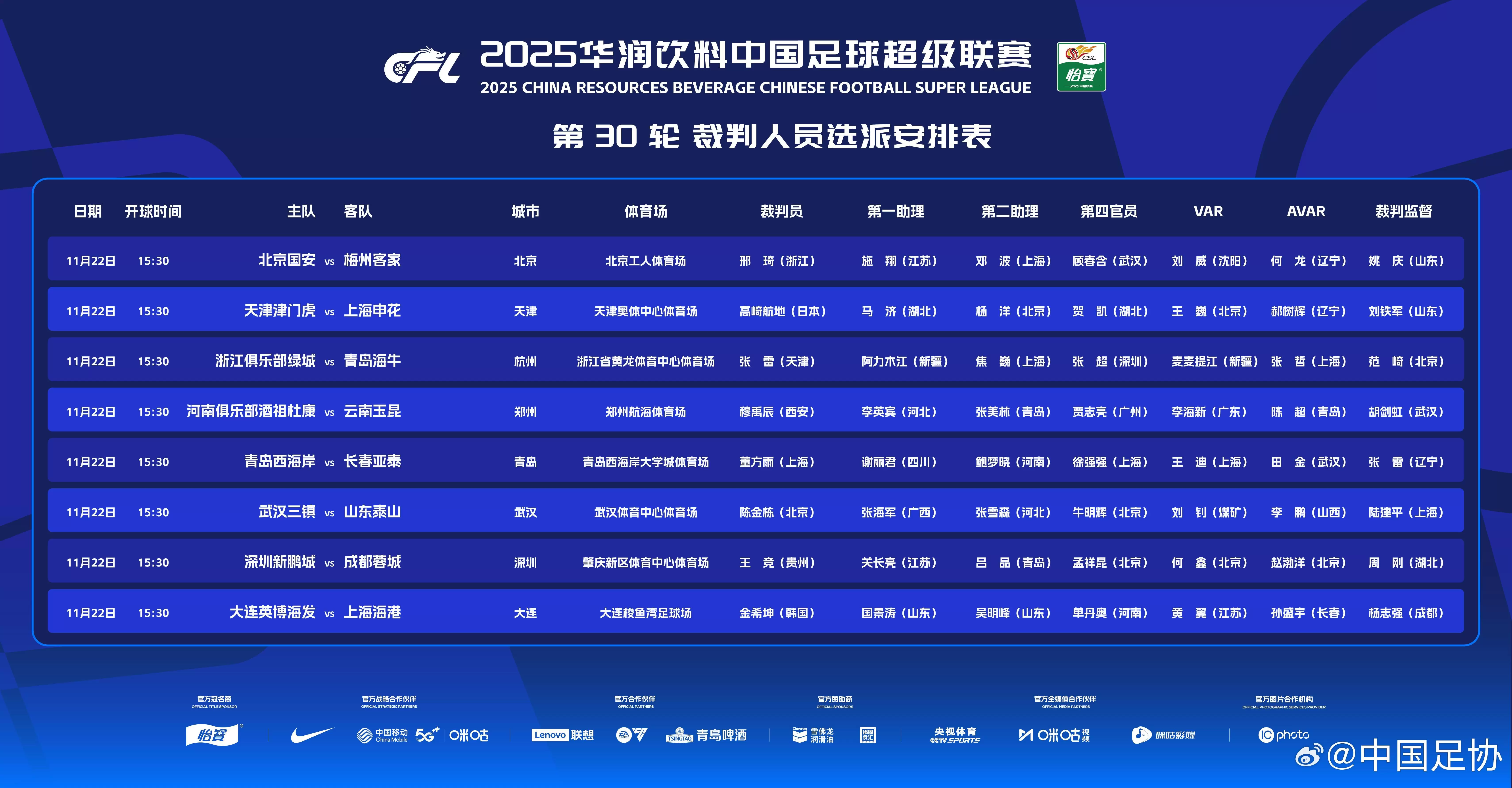 今年中超收官争冠战启用外籍裁判，去年的主裁为傅明、李海新