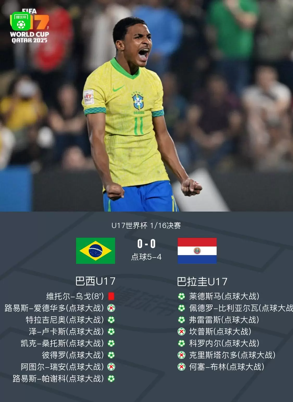 U17世界杯10人巴西5-4点杀巴拉圭，晋级16强，维托尔-乌戈染红