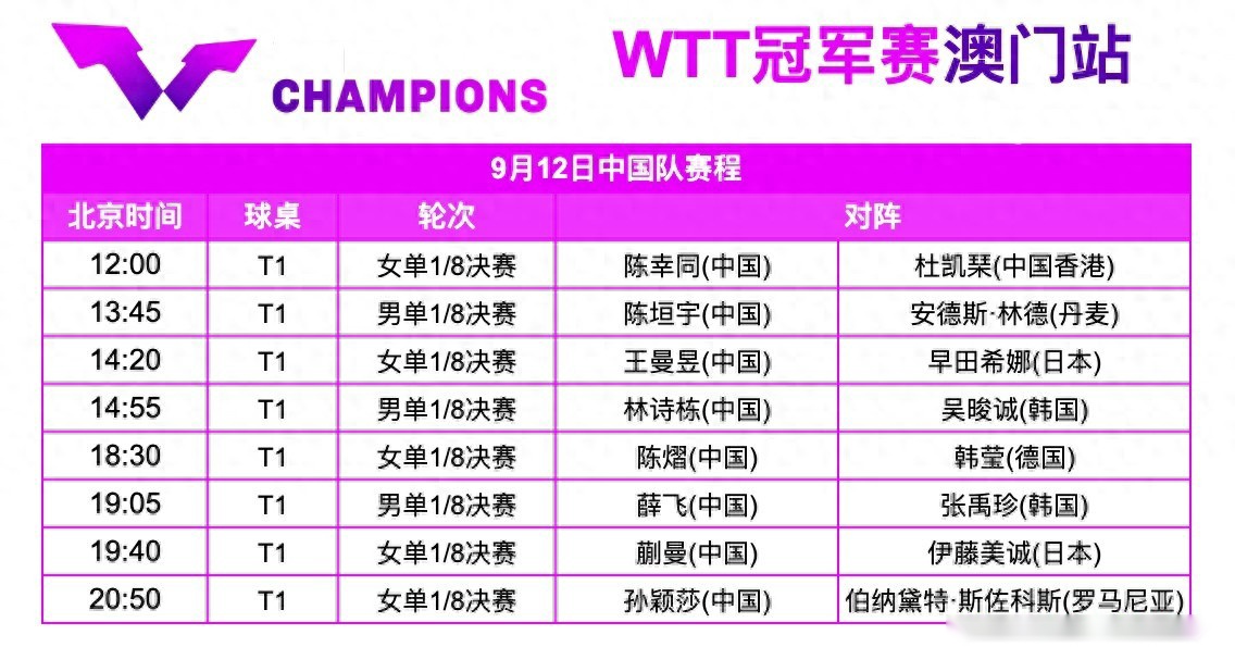 WTT冠军赛澳门站9月12日赛程：王曼昱vs早田希娜，蒯曼vs伊藤美诚 (http://www.busunion.cn/) 体育 第1张
