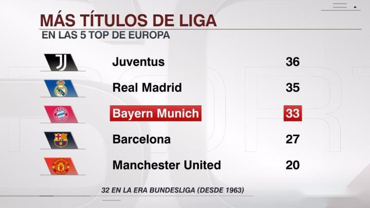 涵盖五大联赛及国际杯赛的比分直播与技术统计