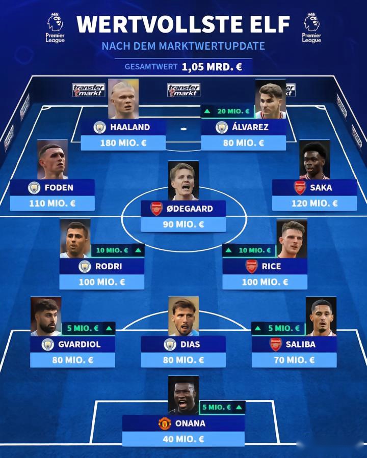 英超劲旅客场挑战升班马