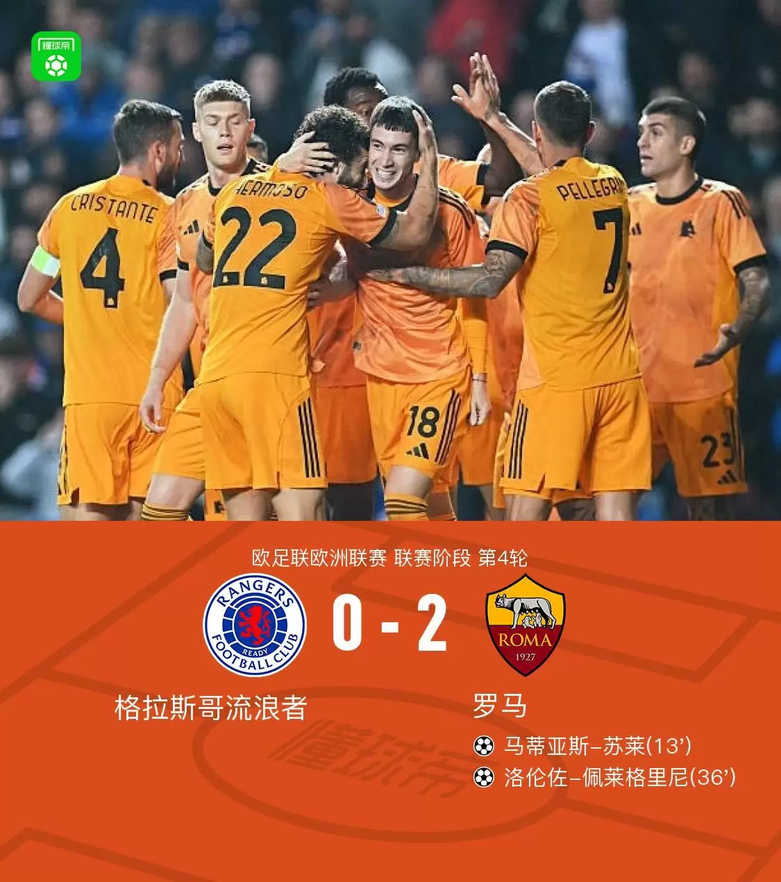罗马2-0格拉斯哥流浪者,苏莱破门,佩莱格里尼建功 罗马2-0格拉斯哥流浪者,苏莱破门,佩莱格里尼建功
