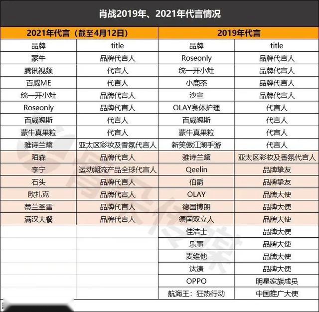 王一博VS肖战，安踏李宁开启诸神之战