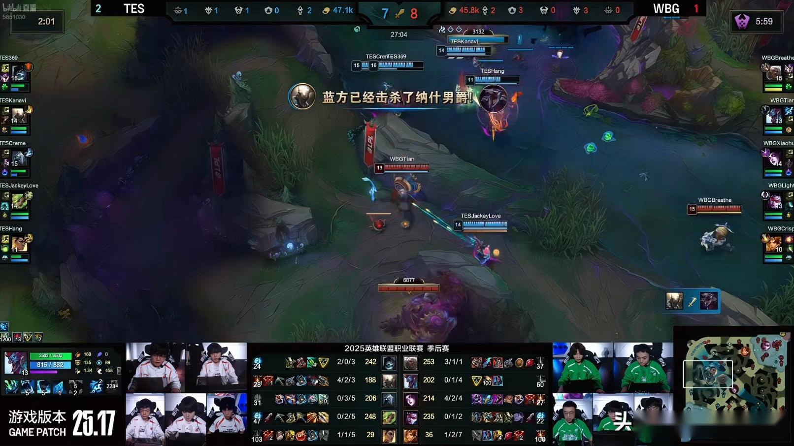 TES3-1击败WBG，晋级胜决！灯皇VN效果不佳，小虎莫甘娜难救主 (http://www.armanice.com/) 体育 第5张