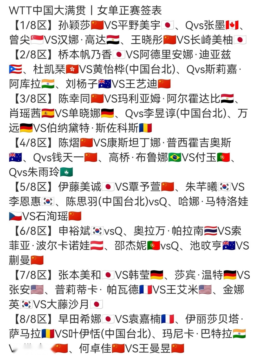 WTT中国大满贯赛正赛首轮前瞻：孙颖莎战平野，王楚钦遇张禹珍 (http://www.chichengjiaxiao.cn/) 体育 第6张