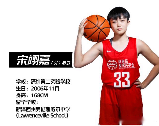 官宣!六大新星赴美征战,巩晓彬儿子上榜,郇氏兄弟+冯傲获期待