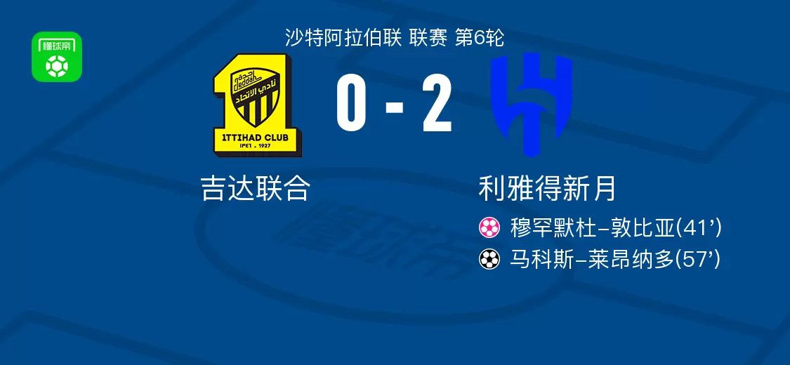 利雅得新月2-0吉达联合,马科斯-莱昂纳多破门 利雅得新月2-0吉达联合,马科斯-莱昂纳多破门