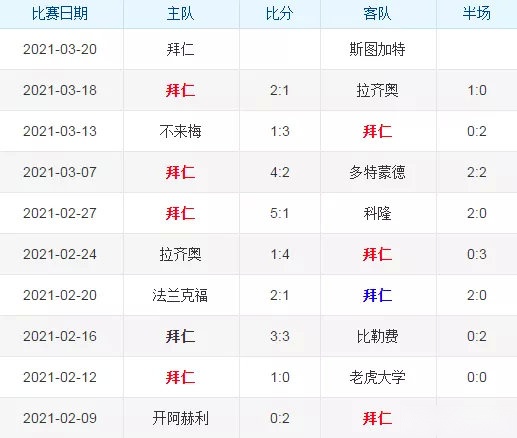 图｜拜仁近期战绩