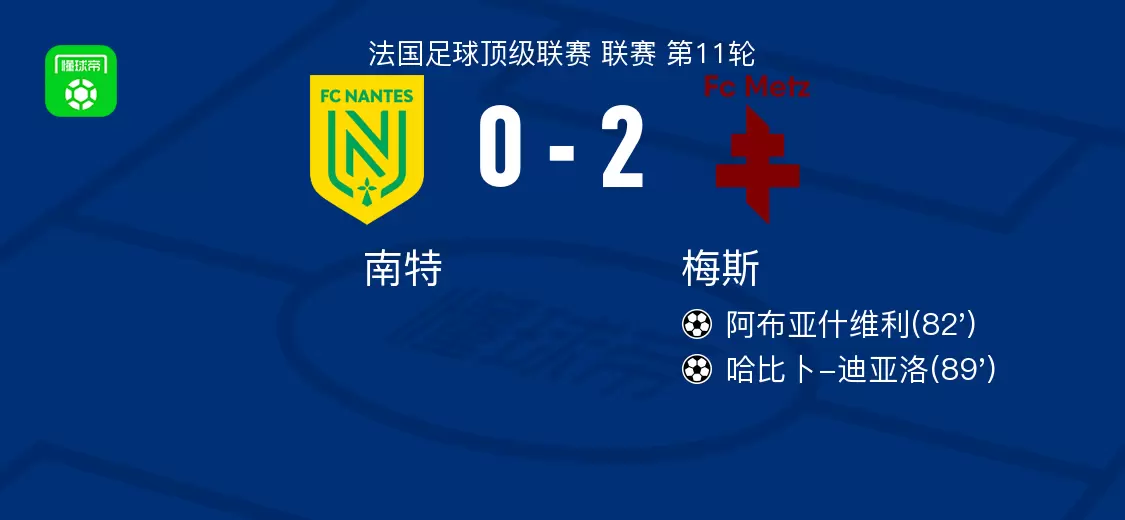 梅斯2-0南特,阿布亚什维利建功,哈比卜-迪亚洛锁定胜局 梅斯2-0南特,阿布亚什维利建功,哈比卜-迪亚洛锁定胜局