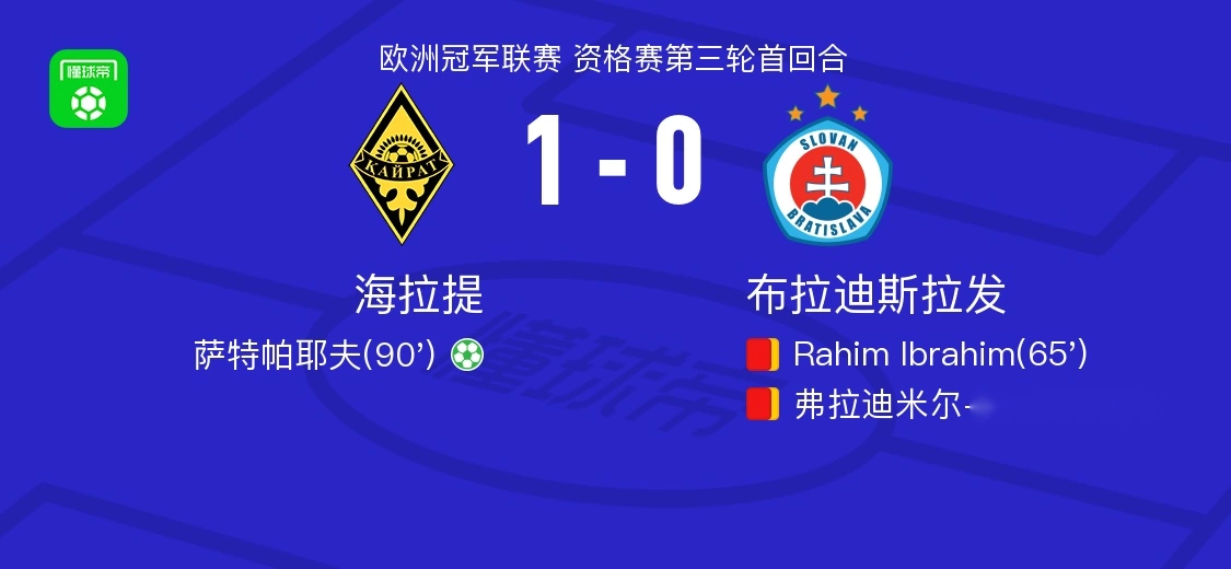 海拉提1-0布拉迪斯拉发，萨特帕耶夫绝杀