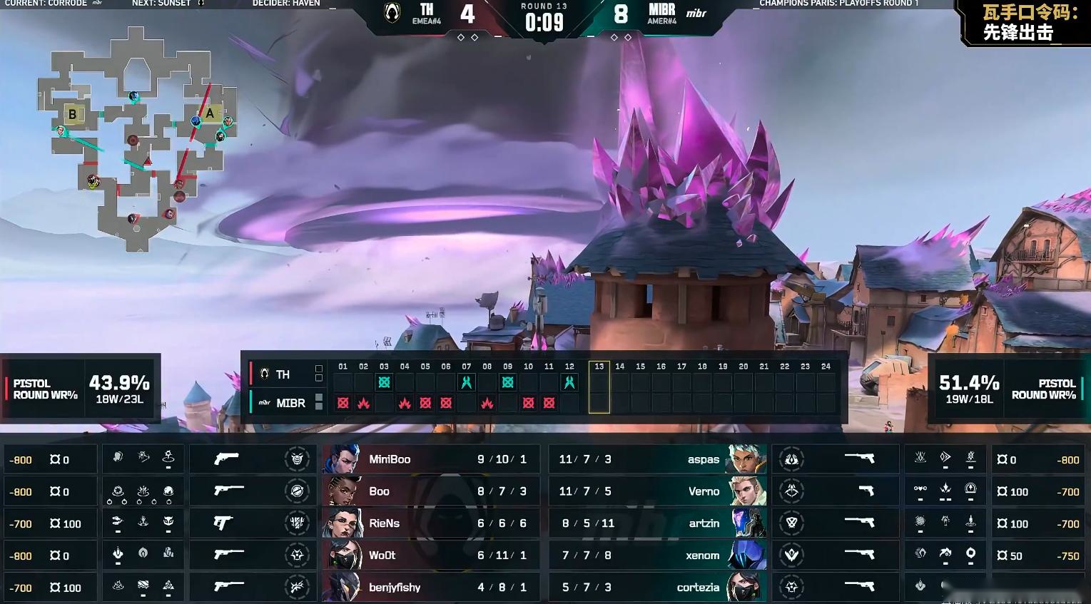 VCT：aspas三连演绎一狙双响，MIBR 2-0横扫TH (http://www.armanice.com/) 体育 第2张