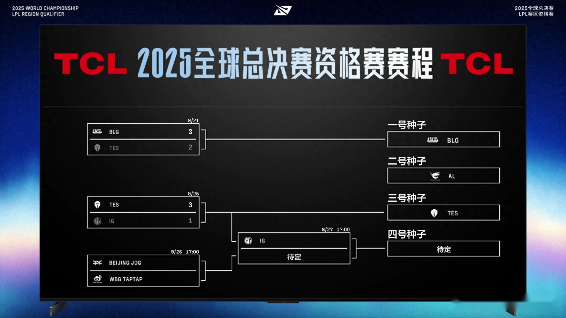WBG输给JDG无缘世界赛，小虎曾连续四年打进S赛，今夕梦断冒泡赛 (http://www.busunion.cn/) 体育 第1张