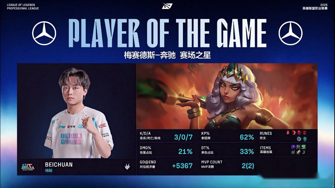 BLG3-1击败IG！北川回归发挥出色，Knight多次单杀Rookie (http://www.armanice.com/) 体育 第3张