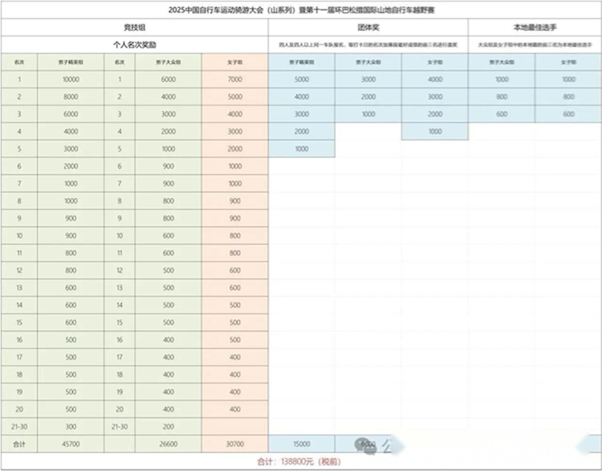 中国自行车运动（山系列）暨第十一届环巴松措山地越野赛开启报名 (http://www.busunion.cn/) xiami 第11张