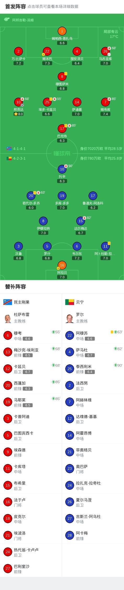 民主刚果1-0贝宁，邦贡达打进全场唯一进球 (http://www.hiiog.com/) 体育 第2张
