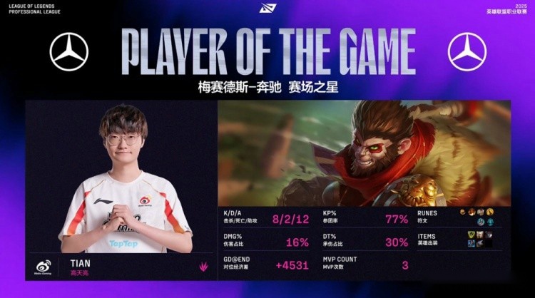 IG不科学团战再现，2-1击败WBG升至第二，TheShy：LOL不需要操作 (http://www.armanice.com/) 体育 第4张