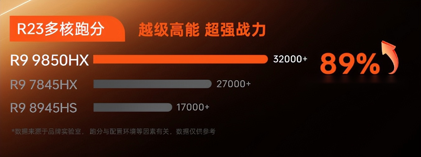 12核24线程玩游戏够不？几款R9 9850HX独显本对比，最低仅7999元 (http://www.tiidu.cn/) 娱乐 第3张