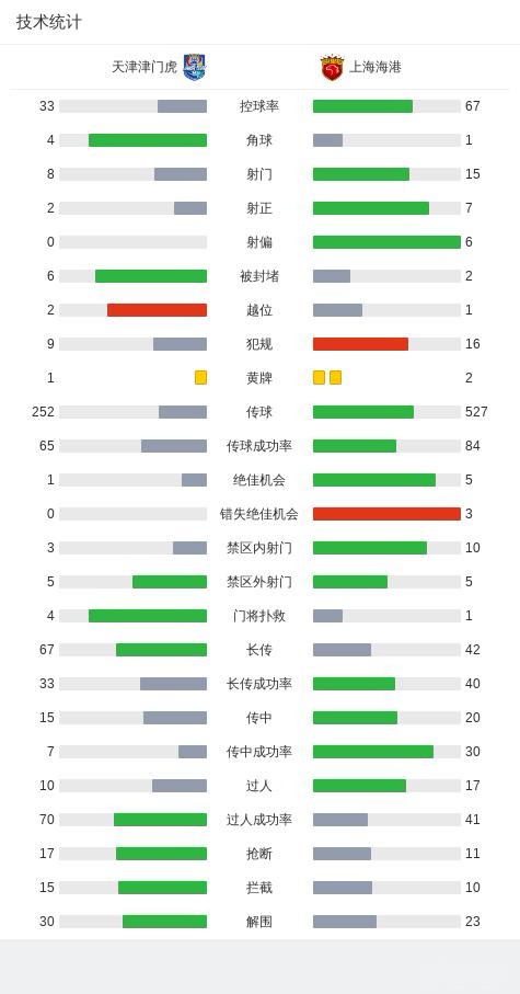 重磅罚单遭质疑！名记6问足协：为何有争议比赛不认定消极比赛？ (http://www.busunion.cn/) xiami 第4张