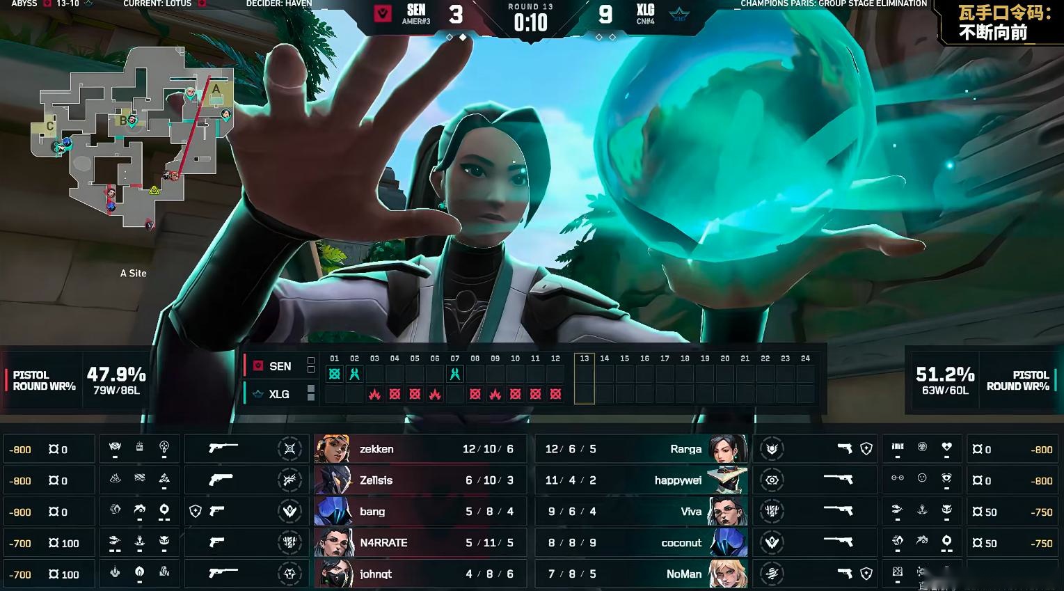 VCT：coconut火力全开枪枪致命，XLG 2-1力克SEN (http://www.zjmmc.cn/) hsti 第4张