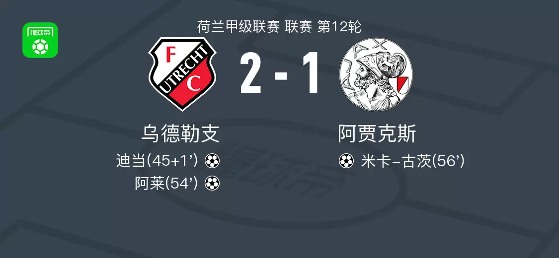 乌德勒支2-1阿贾克斯,阿莱破门,迪当建功 乌德勒支2-1阿贾克斯,阿莱破门,迪当建功