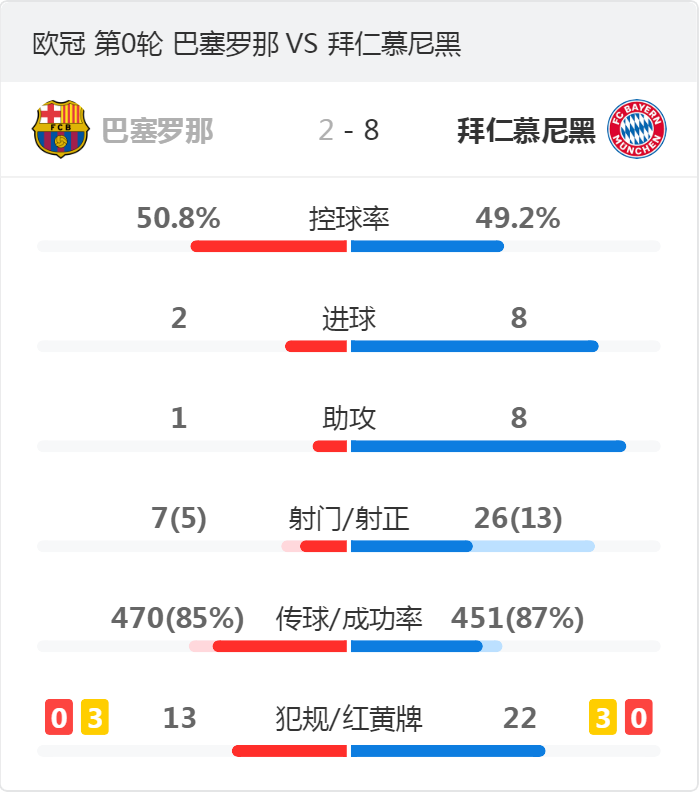 裏昂VS尤文圖斯比賽預測 裏昂實力不濟尤文獲勝可期