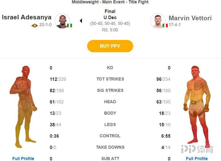 ufc263赛后数据统计及官方计分卡