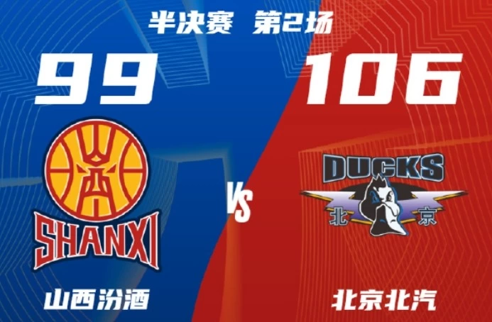 北京106-99山西2-0夺赛点，陈盈骏23分，曾凡博伤退，张宁18分